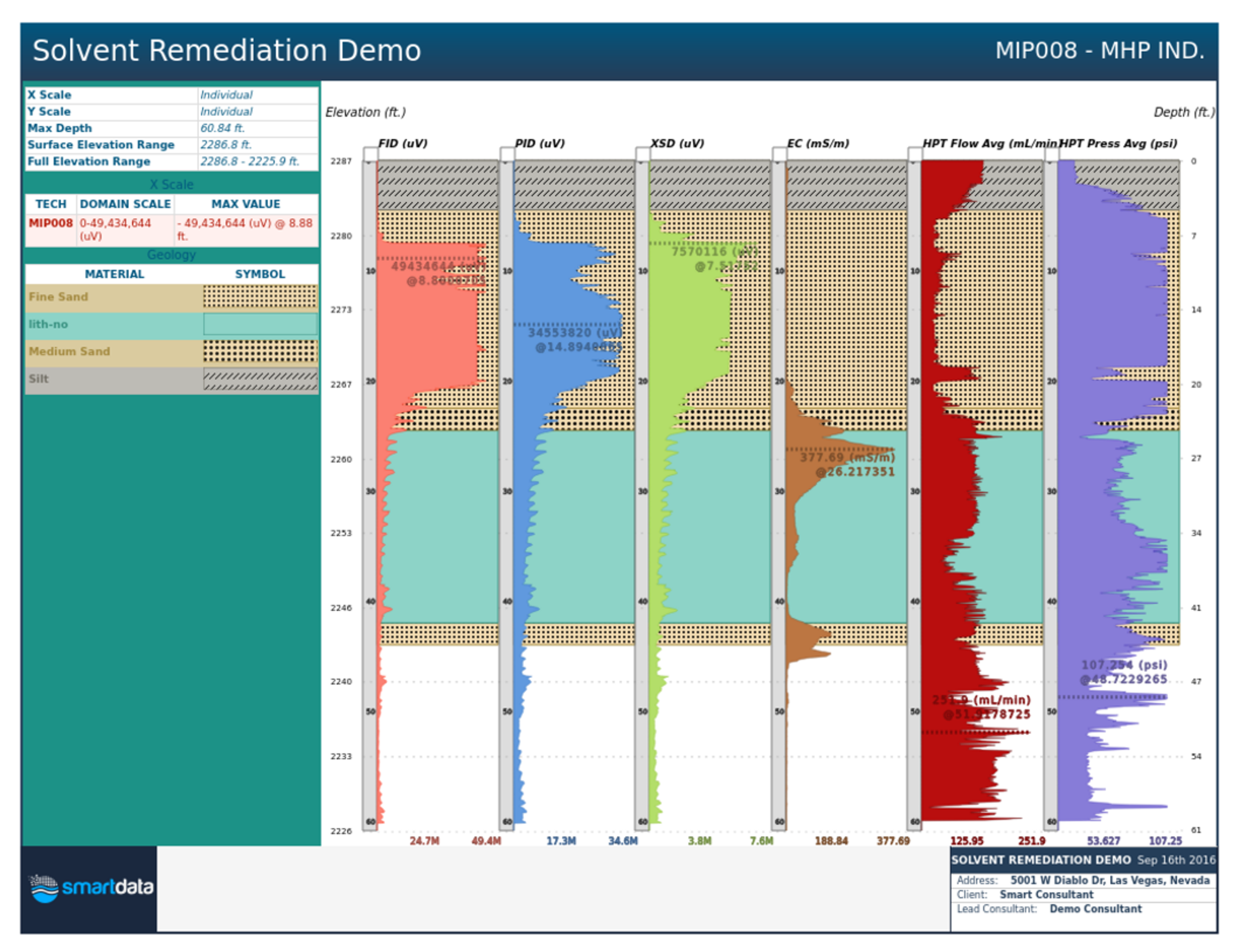 geology333