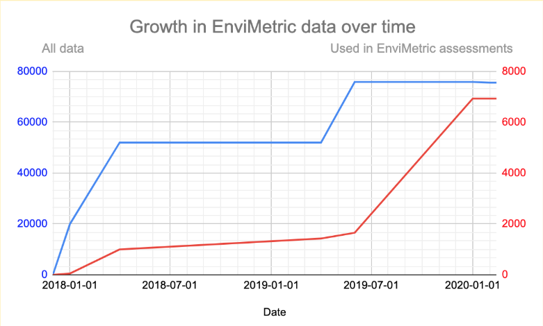 envimetric environmental remediation software